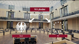 Was macht der Bundesrat?