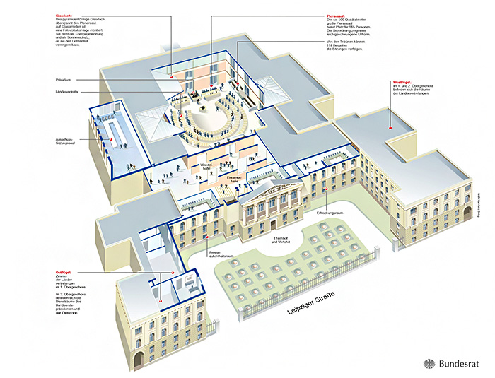 Foto: Bundesratsgebäude