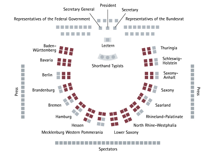 Plenary Hall Seating Plan